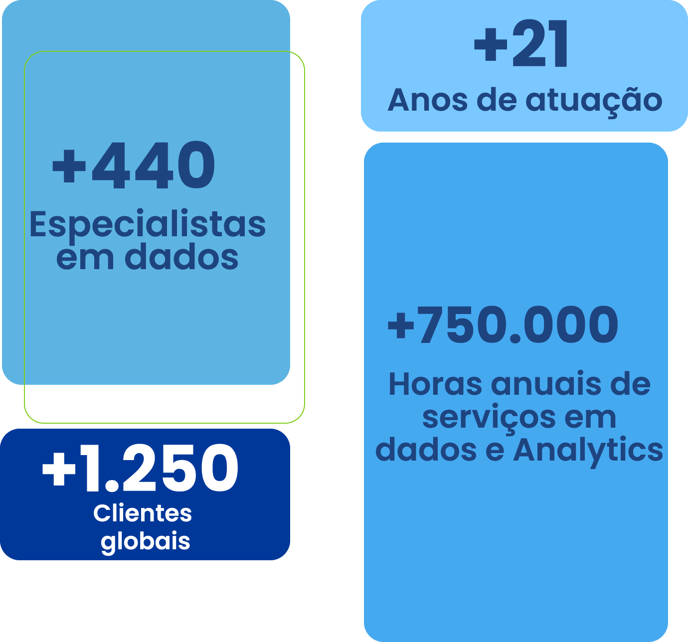 Ativo 1cards