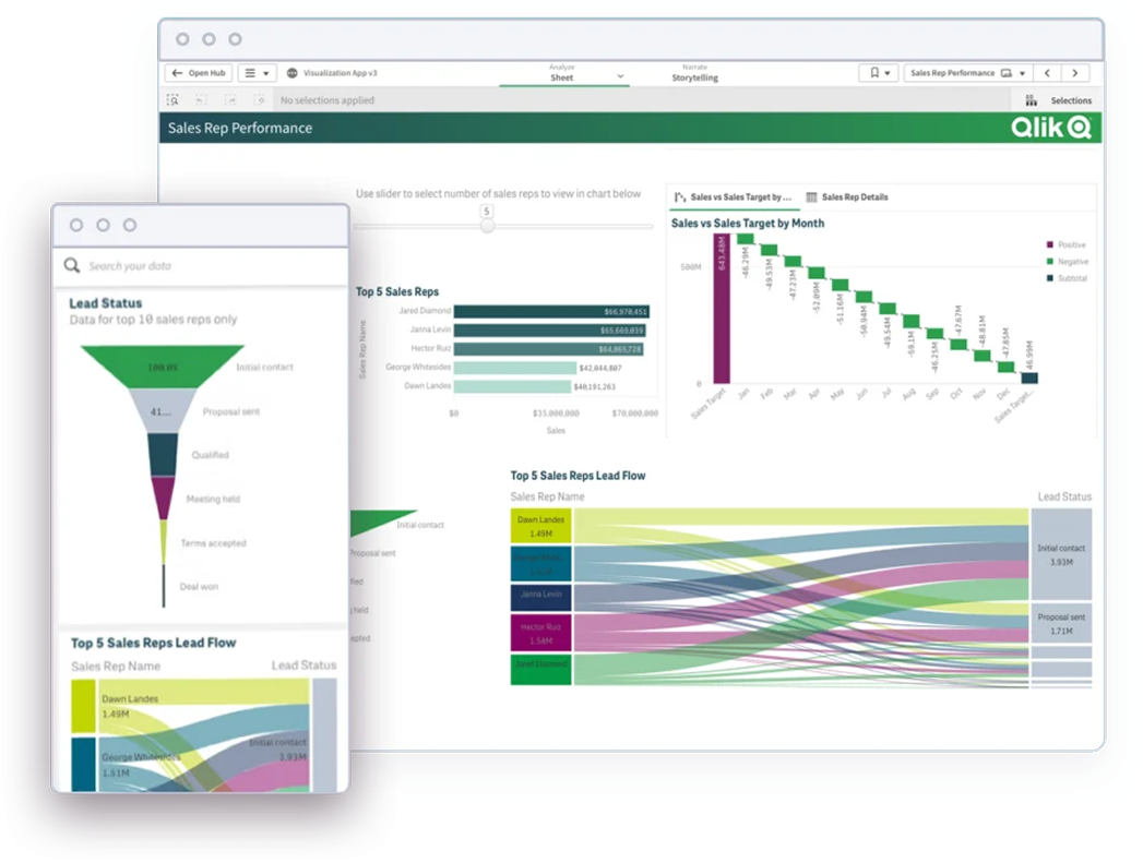 Qlik Cloud Analytics