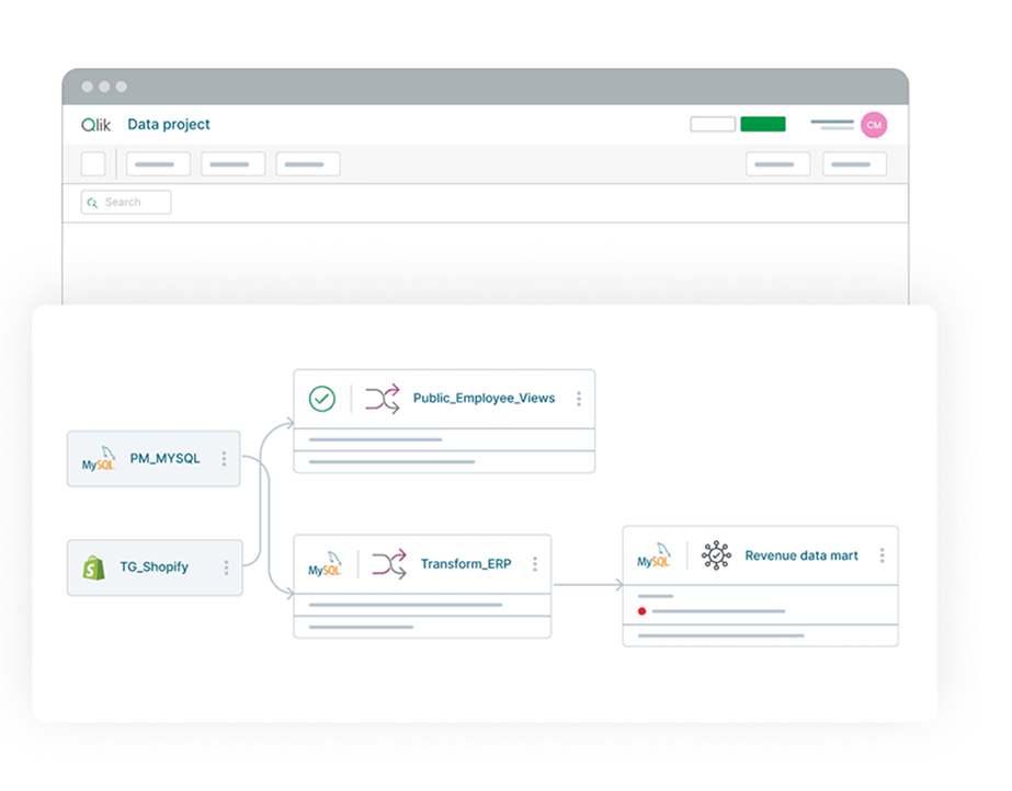 Qlik Cloud Analytics