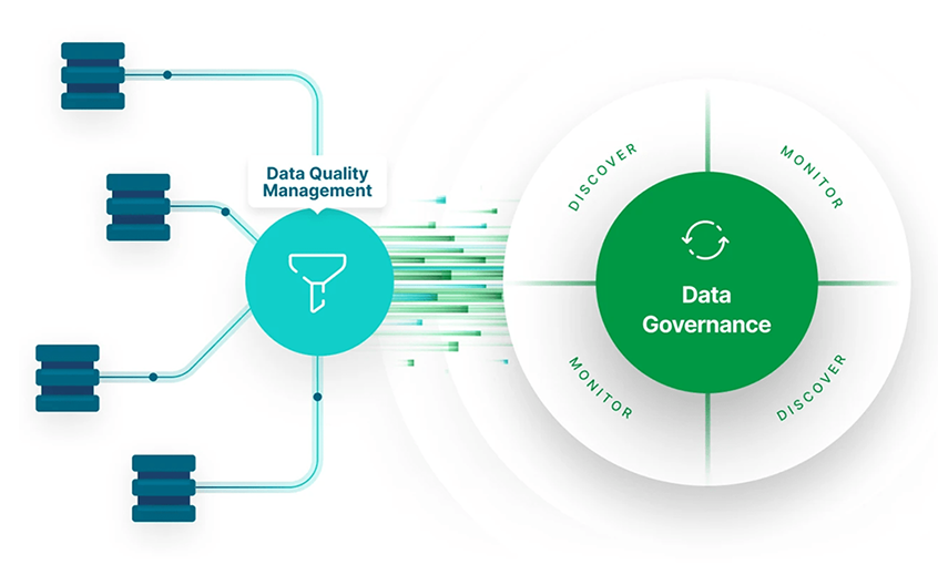 Qlik Cloud Analytics